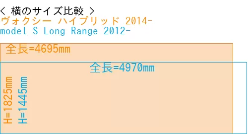 #ヴォクシー ハイブリッド 2014- + model S Long Range 2012-